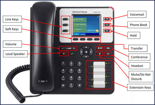 Grandstream_diagram.jpg