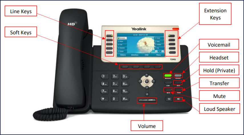 Yealink_T29_diagram.png